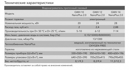 Газовая колонка Electrolux GWH 14 NanoPlus 2.0